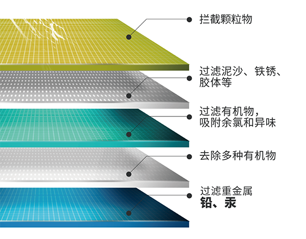 BC贷(中国游)官方网站